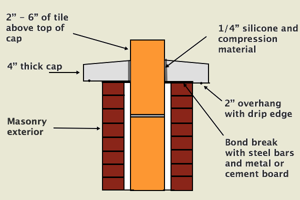 Chimney Crown Replacement Construction And Repair