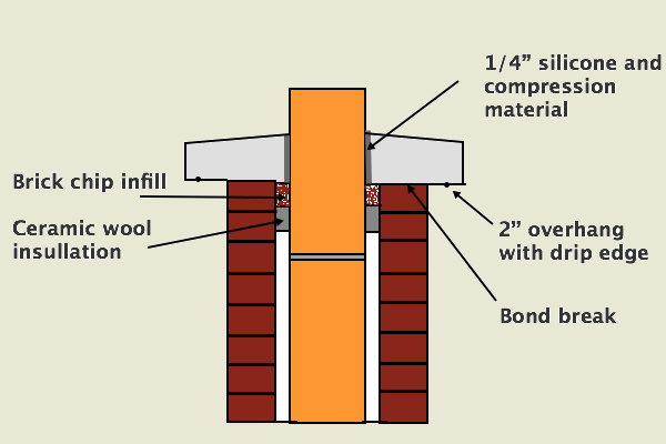 Chimney Crown Replacement - Construction And Repair